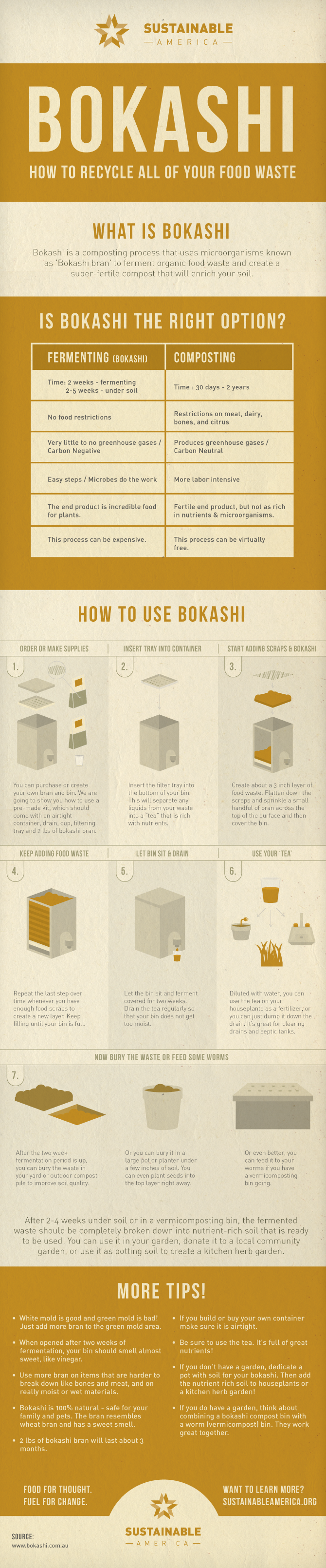 Bokashi composting