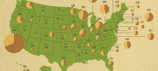 Is Your State Locavore-Friendly?