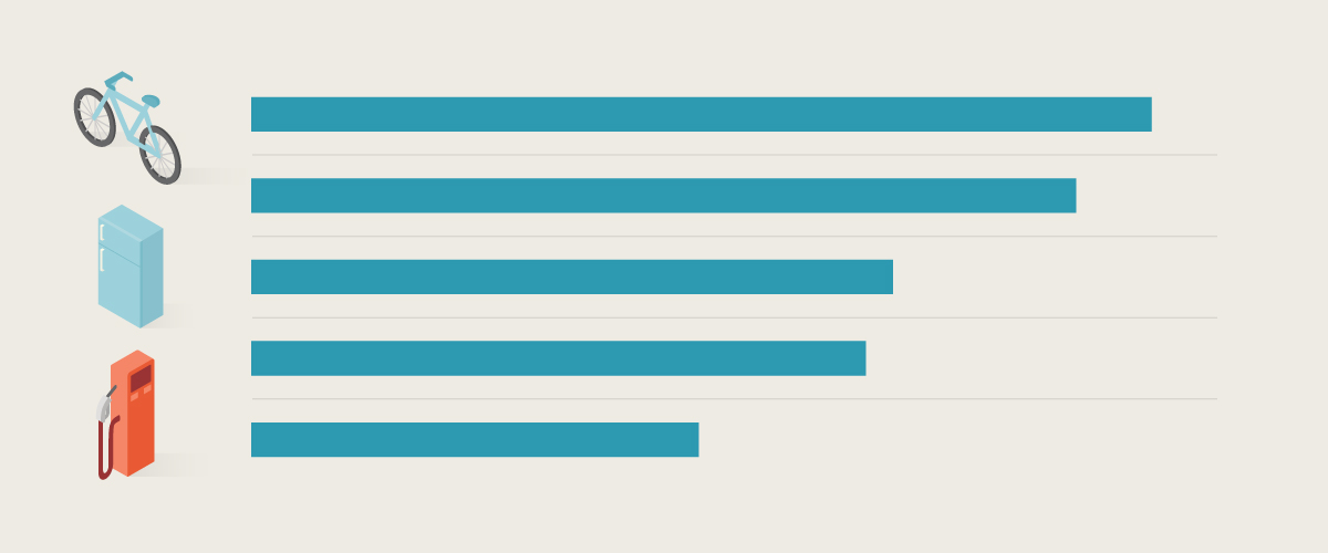 Survey Results: Our Tools Inspire Sustainability Action